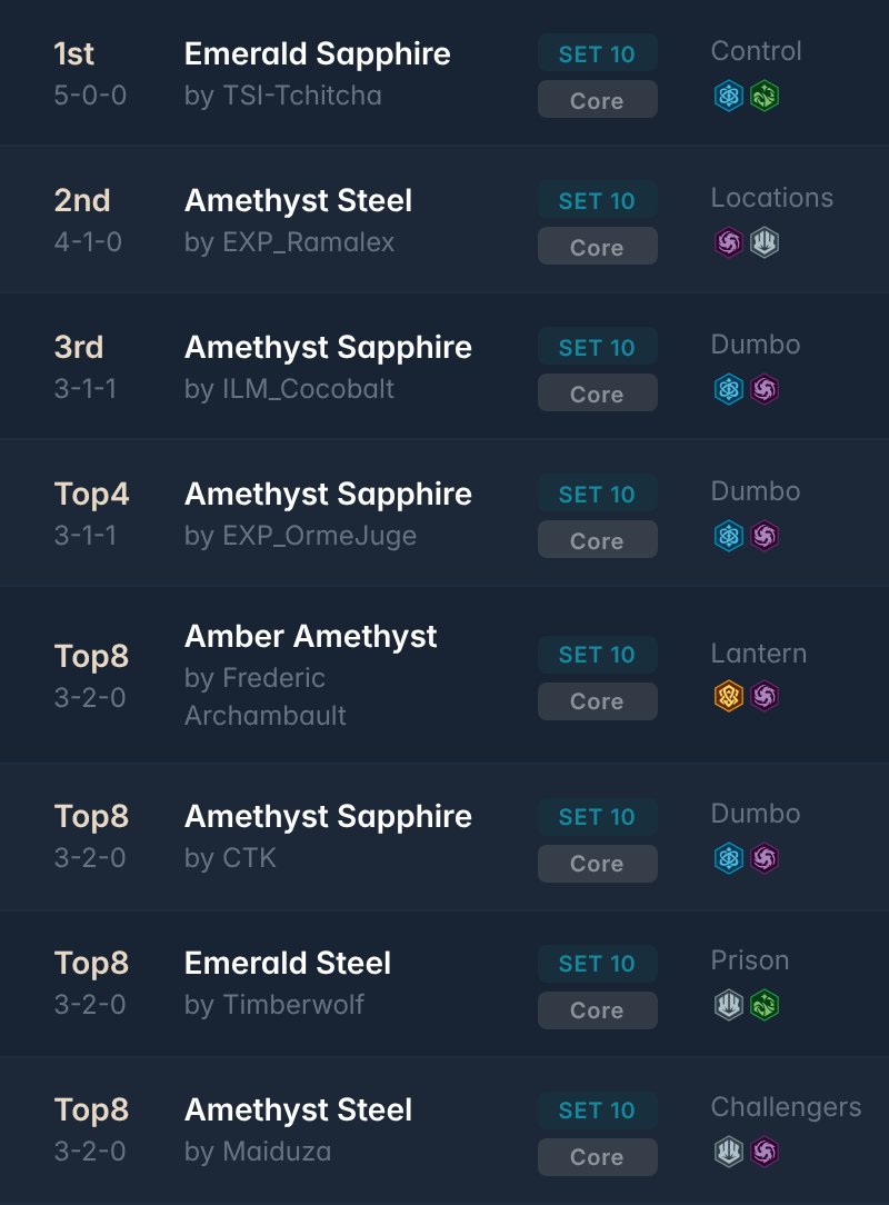 inkDecks: Lorcana Decks tweet media