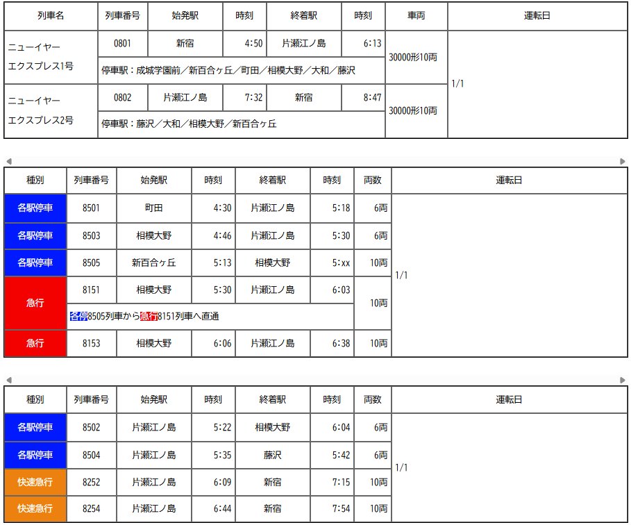 yozakura_yui's tweet image. 小田急の正月臨時が駅探に反映されたので列番を確認。
新百合始発は8505→8151でした。