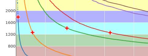 t_a_programming's tweet image. #ABC437
３０分４完！！！　全部水パフォで解けた！