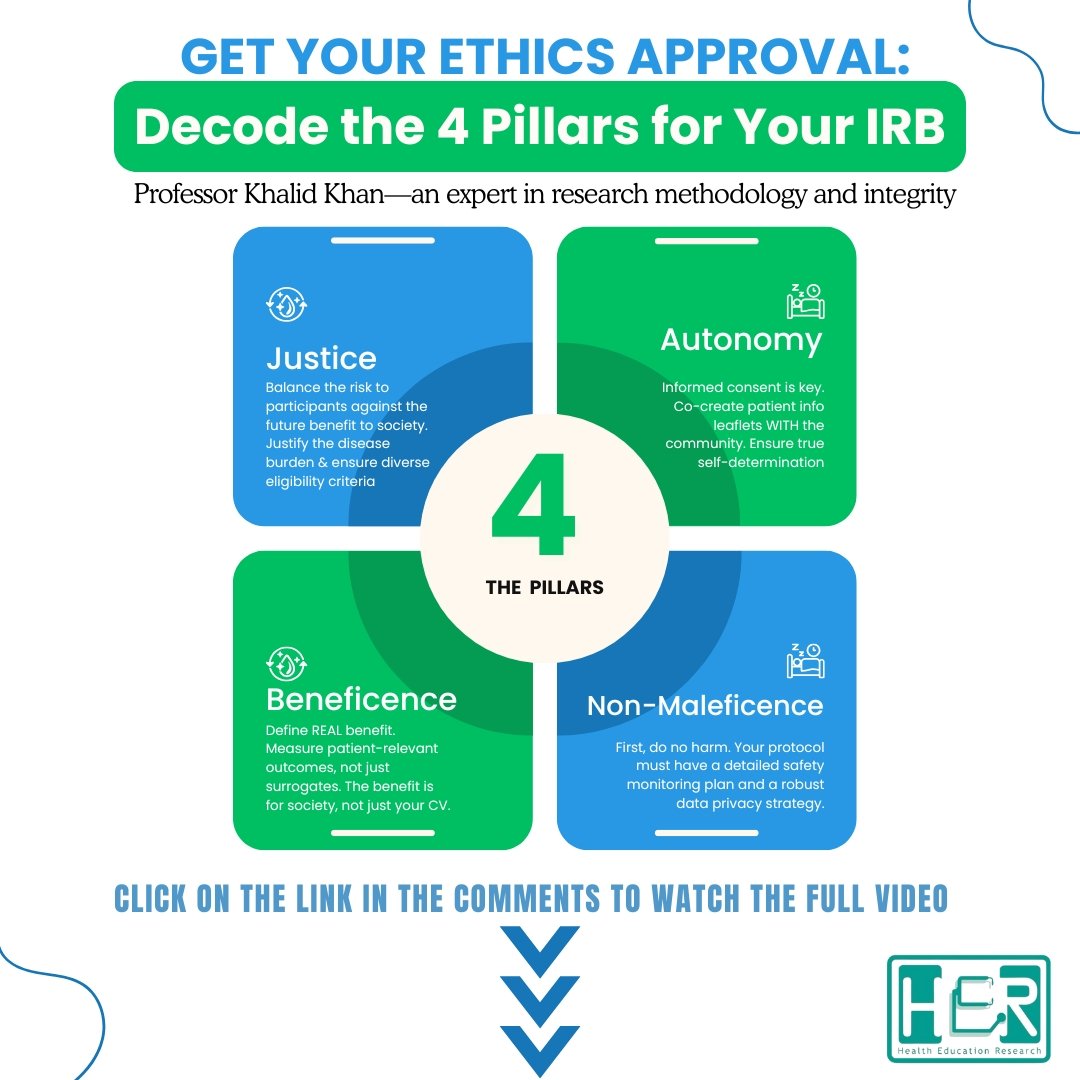 Decoding the 4 Pillars for IRB approval! 💡⚖️ Learn about Justice,  Autonomy, Beneficence, and Non-Maleficence with Professor Khalid Khan.  Ensuring ethical research practices is crucial! #IRB #ResearchEthics  #EthicalResearch #Science ...