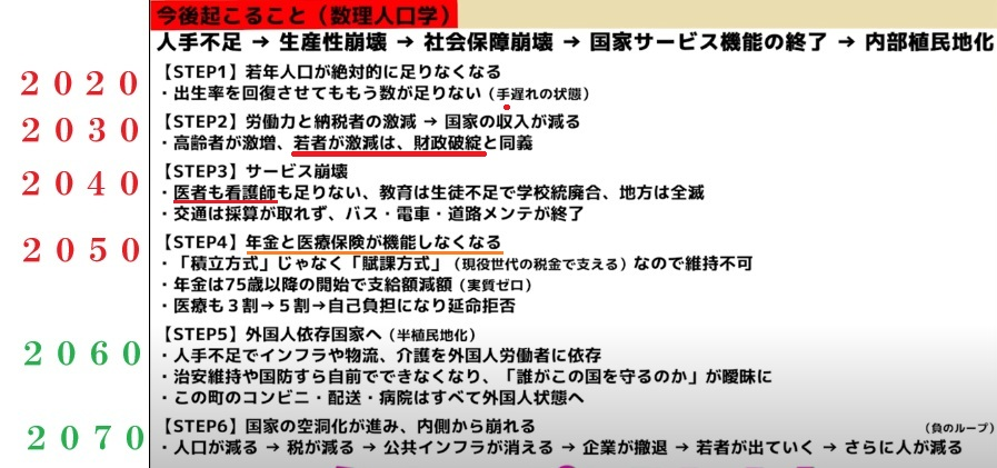 romrom24x's tweet photo. @yukimamax 😤ゴールドマンのチーフストラテジスト
「日本円は世界的な失敗通貨であるトルコリラと同じ弱さ」
https://t.co/oJ0ofbDVKs

確信しました
この国の上層部は👑高齢者の借金のために、全てを犠牲にする気ですね

ガチでノープランで何も考えてない
２０４０年にはまともな医療すら崩壊 https://t.co/GDrV20xnsF