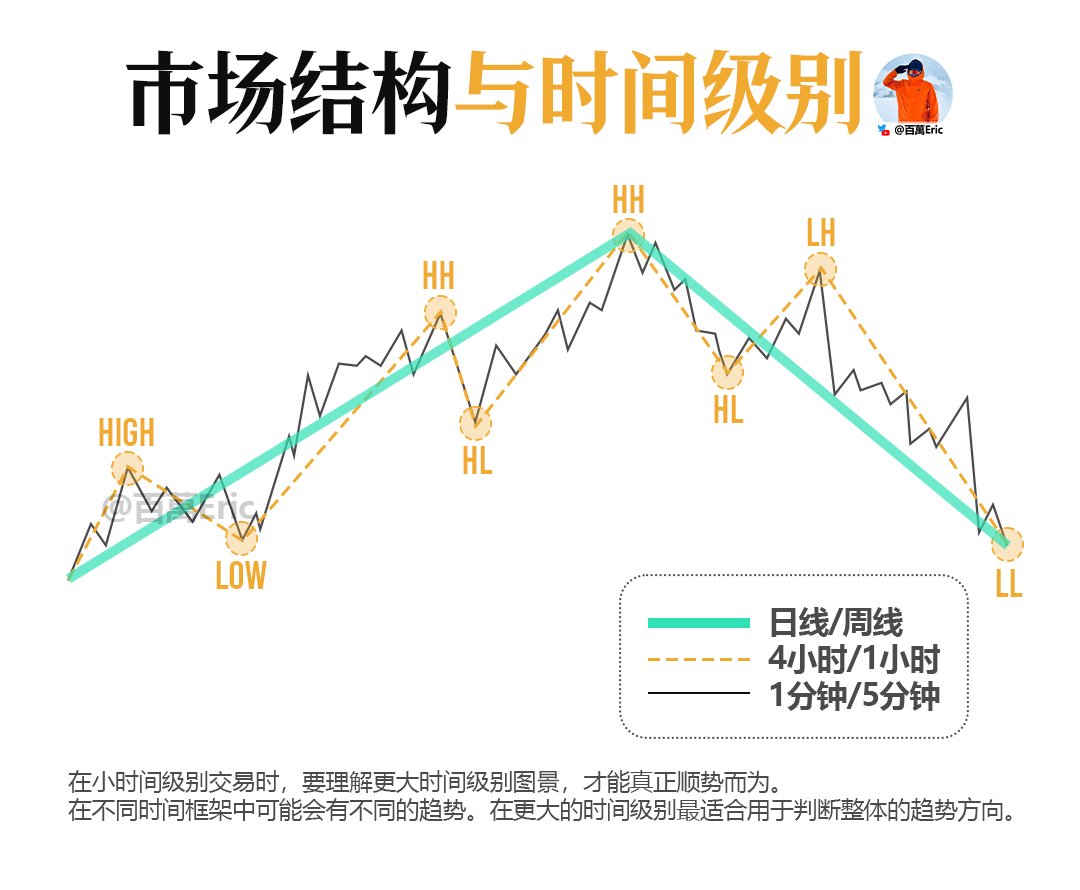 e觸即發並非詐騙】在投資型內容的「趨勢速讀」模組中，需要的是易理解又具高度的主題，而e觸即發