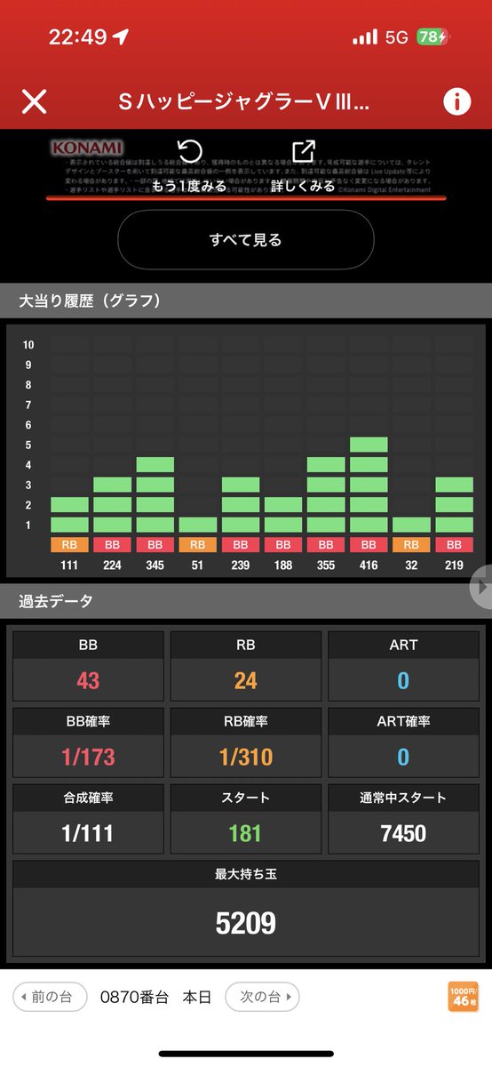 ランキング復帰してから思ってた🧐
#マルハン浜松中央店