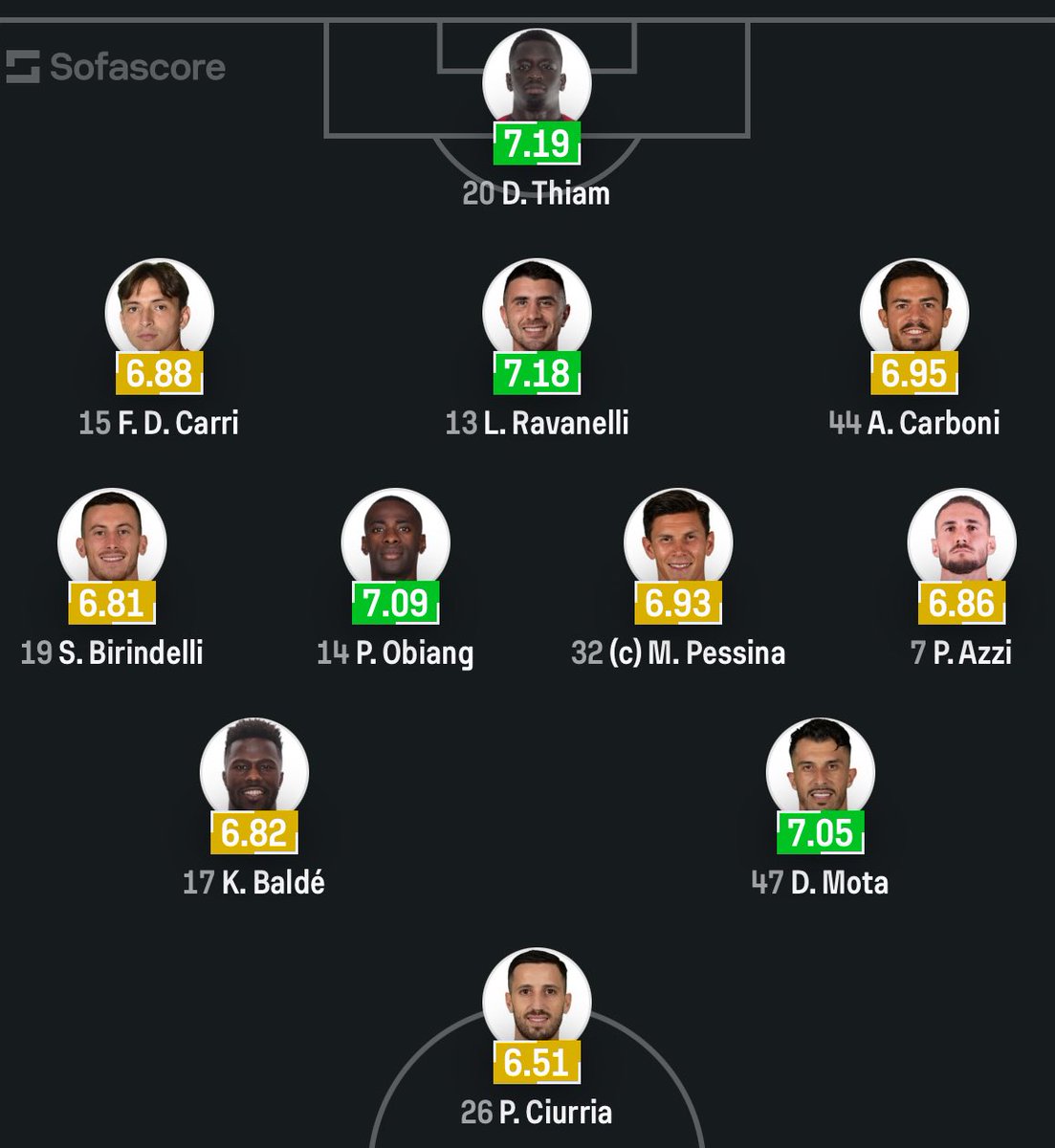 Zlatan‘s legacy could go on 🦁 Monza are reportedly intending to sign  Ibrahimović as a free agent in the summer 🔥 #zlatan #ibrahimovic #monza  #rumour #milan #seriea #football #transfermarkt, image size:1103x1200