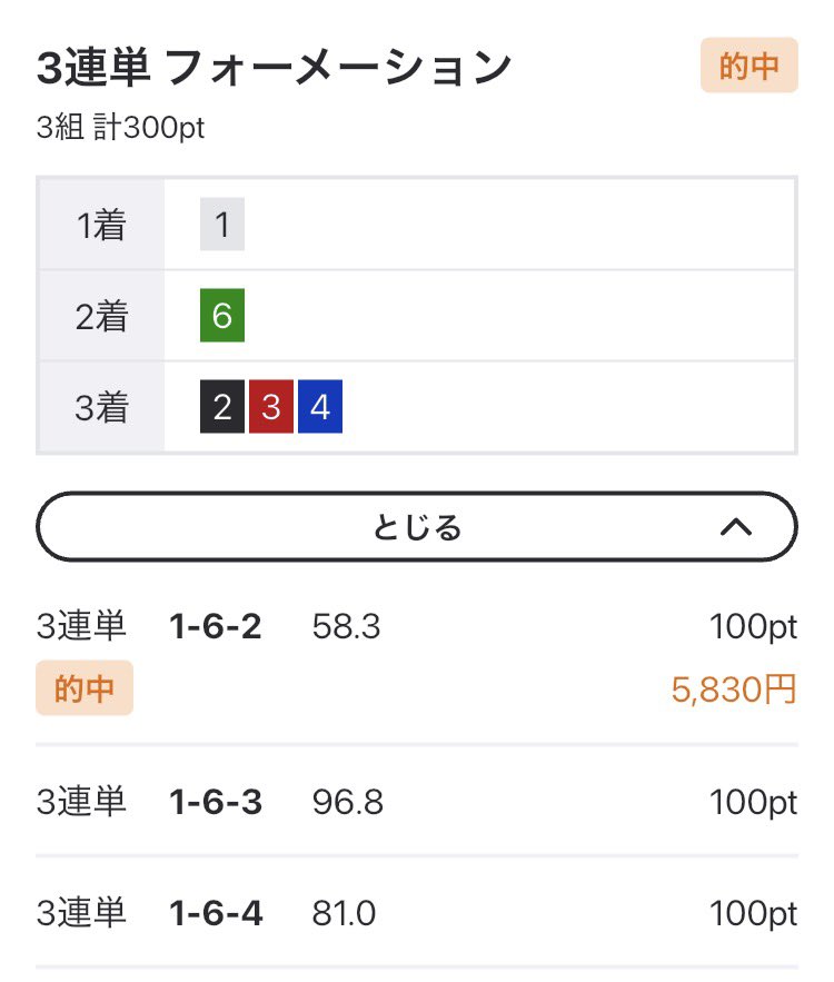 ⑥が差してくれて高目になりました #分析のマサ
