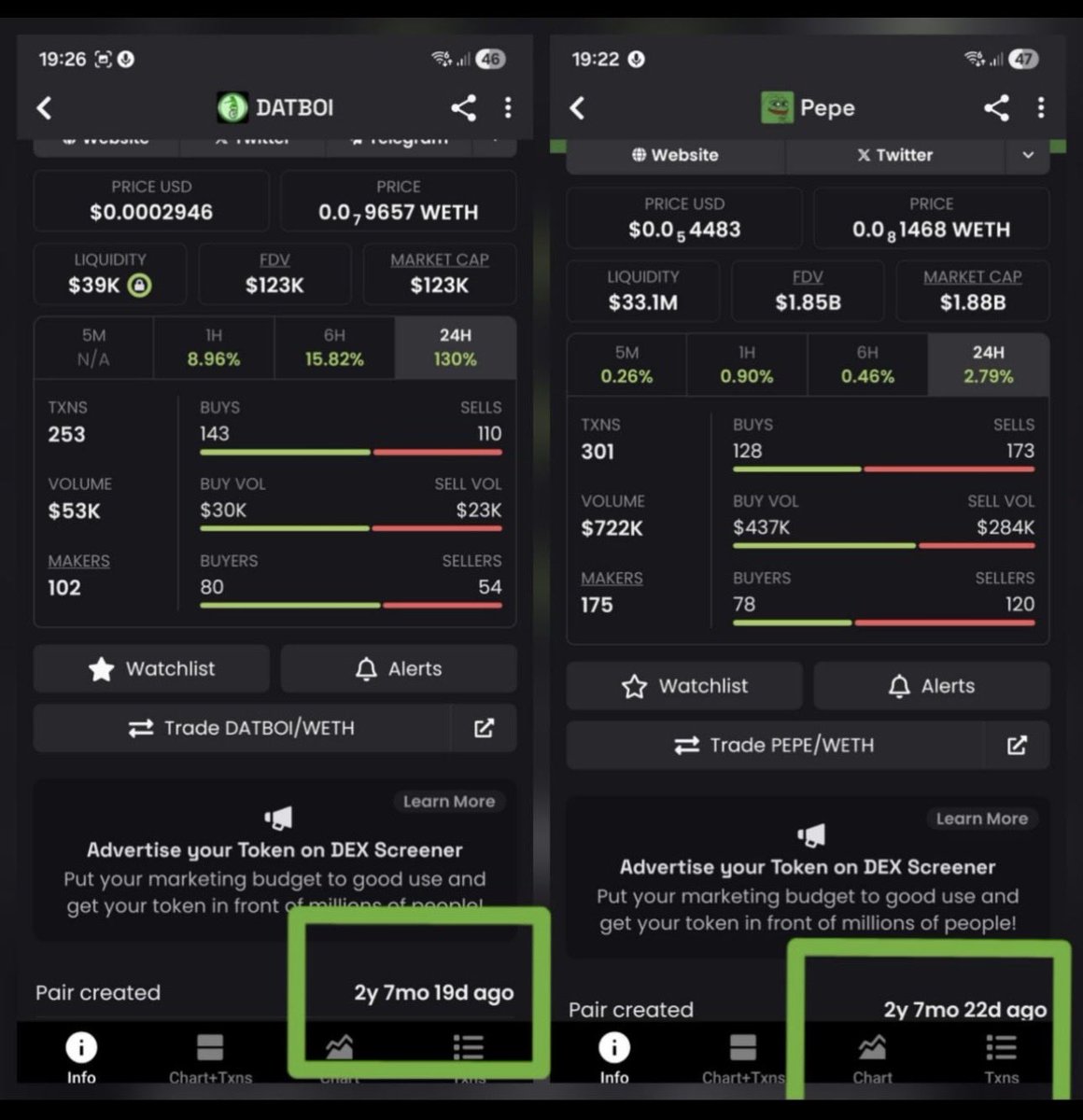 WeMoon247's tweet image. Is definitely gonna be huge, don’t forget to grab  your $datboi bag. Launched 3 days after Pepe. 

0xa9efd29931cDda74e27c1cA9043a9624ED9888d2