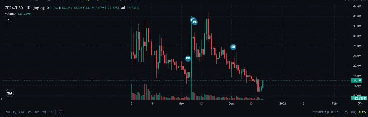 unprofitable tweet media