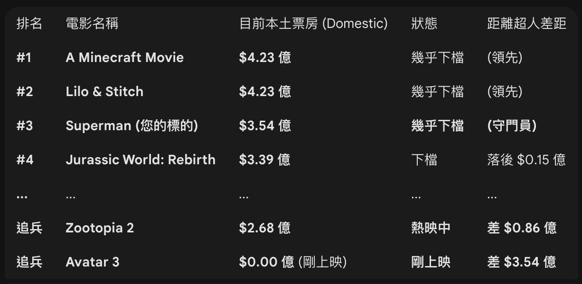 如何健康的看待預測平台？獨家分享幾個好玩的高勝率盤？
<a href="/Polymarket/">Polymarket</a> 

我相信預測市場一直以來都是大家很熱門的大項目，沒辦法華人骨子裡面就是刻著博弈的血液，但是我還是必須要說，如果是扯到博弈著的東西，我認為還是要以小博大會比較好。