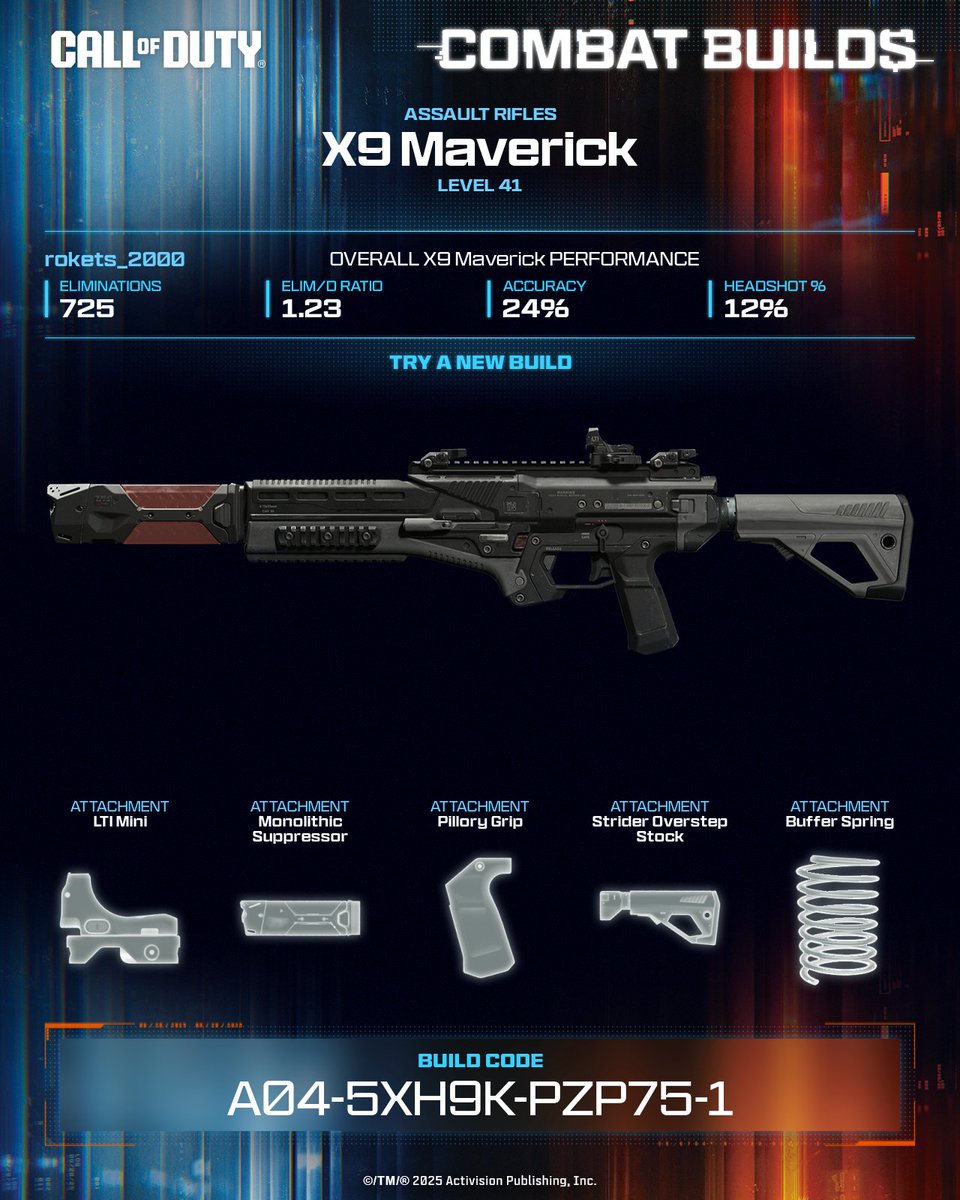 rokets_2000's tweet photo. This X9 Maverick stealth build is a quiet killer: tight control, clean lines, and enough punch to clear a squad before they know you’re there 🥷

💥 Equip this build now ➡️ A04-5XH9K-PZP75-1 #CallOfDuty #CODCombatBuilds https://t.co/0u8mcJEBnk