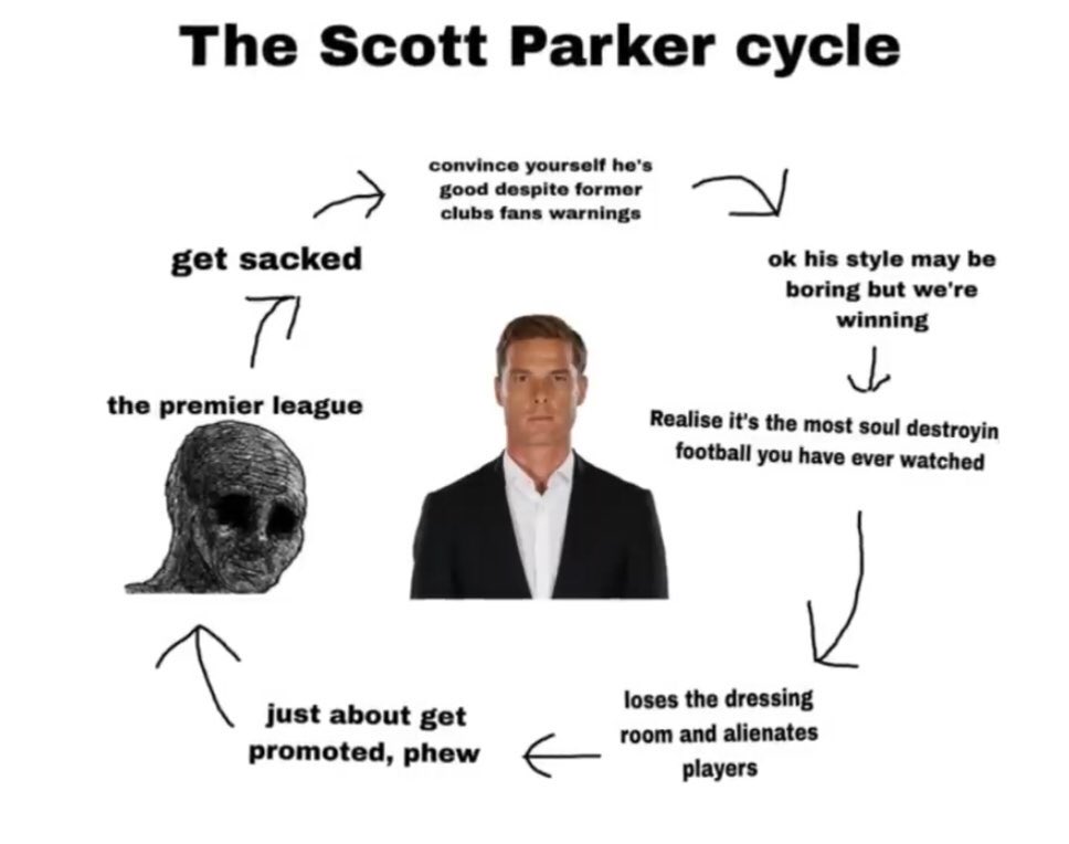 I wanted Worrall to start but not like this.

Parker is trying to get sacked?

Looks like the prophecy has finally fulfilled itself #twitterclarets #burnleyfc