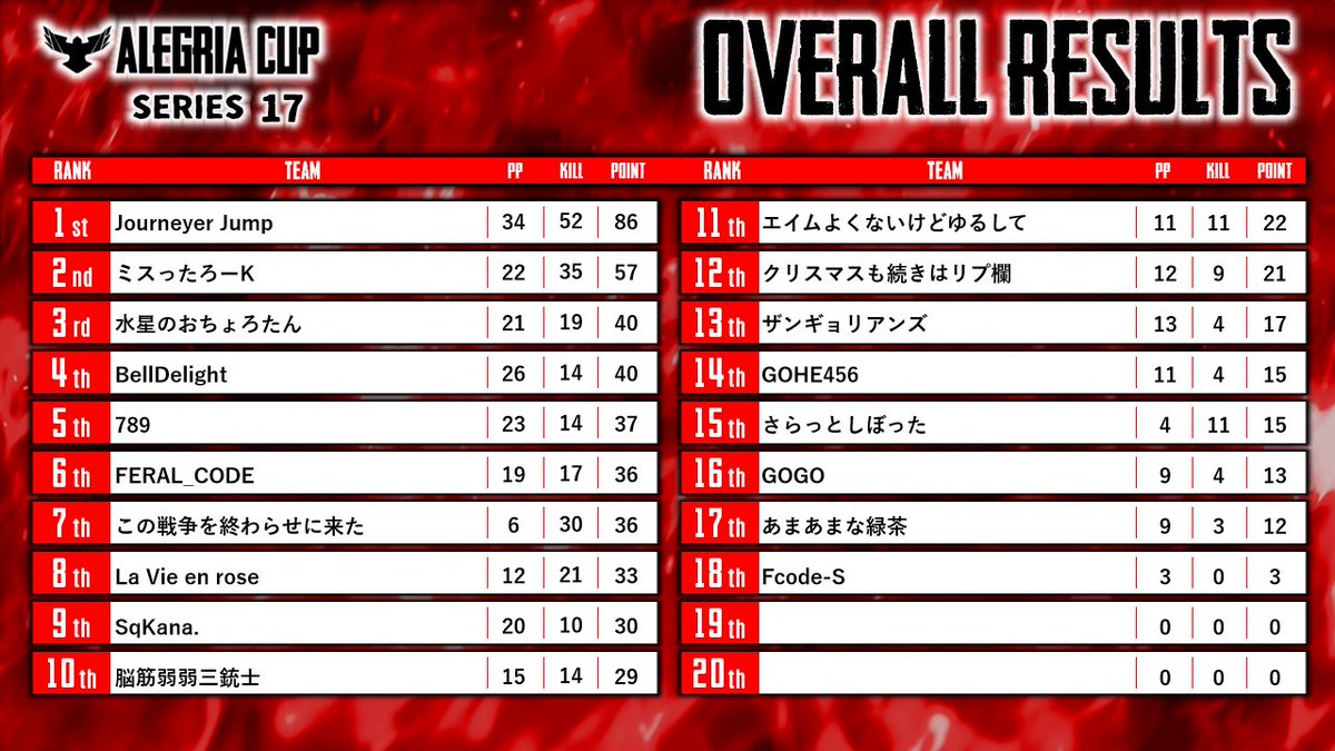 【公式】ALEGRIA CUP tweet media