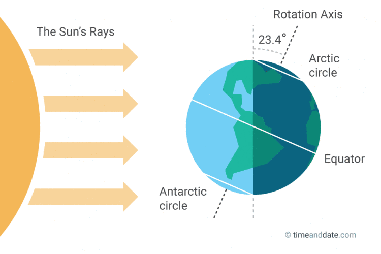 WYStarGazing's tweet photo. Half way through winter...astronomically speaking - https://t.co/gczVU1Idtw https://t.co/h86Ngp4vDq