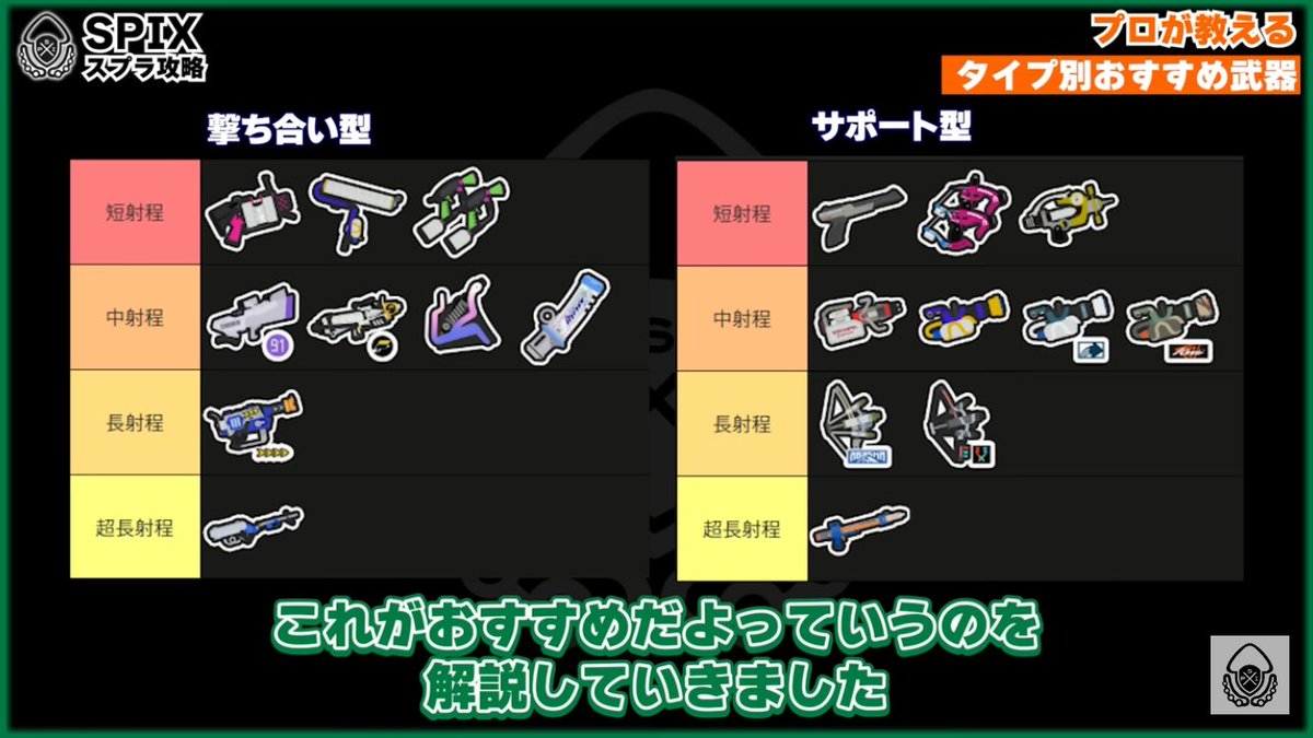 先日SPIXから上がった動画にはスプラシューターはおすすめされていない。

引用元にある通り、3ヶ月前にスシを引退する選択はやはり正しかったのよね😮‍💨