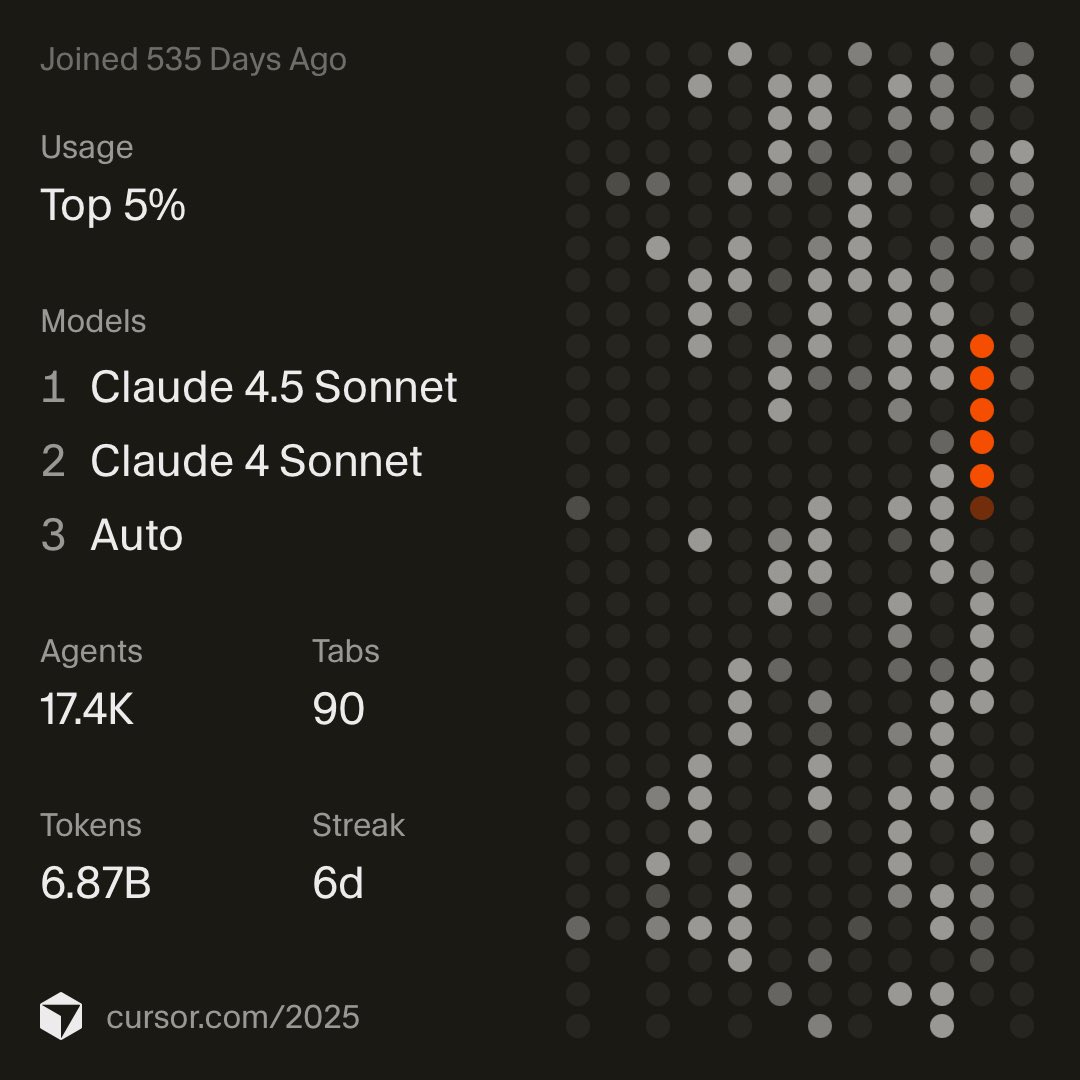 A good year, and a lot more to come. https://t.co/BKQw6jNF64