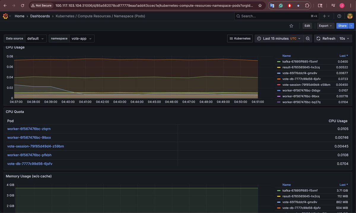 KubeBuilders's tweet image. This tutorial shows how to deploy Prometheus and Grafana via Argo CD to monitor a Kubernetes cluster, including GitOps-driven installation and dashboard setup

➤ ku.bz/wvKBv0khx