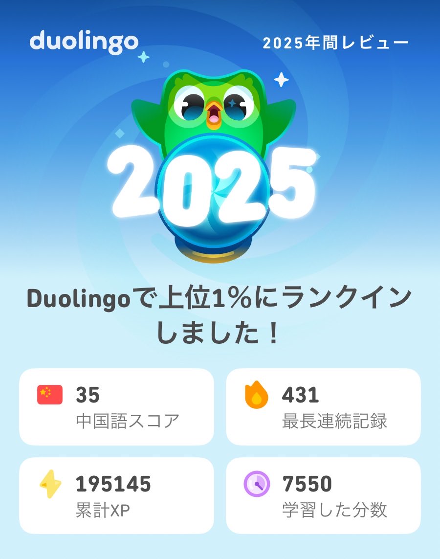junipino's tweet photo. 2025年のDuolingoの学習記録が出たよ！もうチェックした？  #Duolingo365 https://t.co/LDnvBXEE8F
