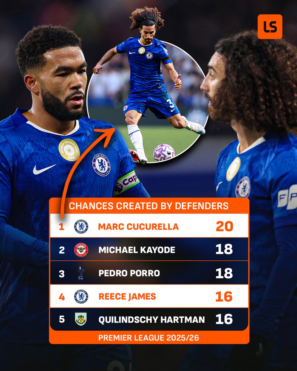 Marc Cucurella and Reece James are creating chances for fun 🪄🔵
