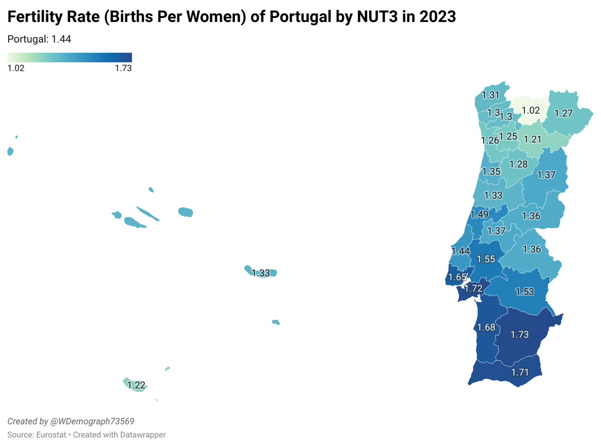 WDemograph73569's tweet image. Fertility Rate of Portugal by NUT3 in 2023. Overall, the fertility rate was 1.44. The south of Portugal has a notably higher fertility rate than the country's north.