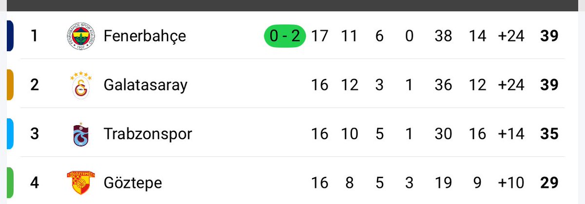 yarin yine borclarimiz olacak ama bu gece kral biziz