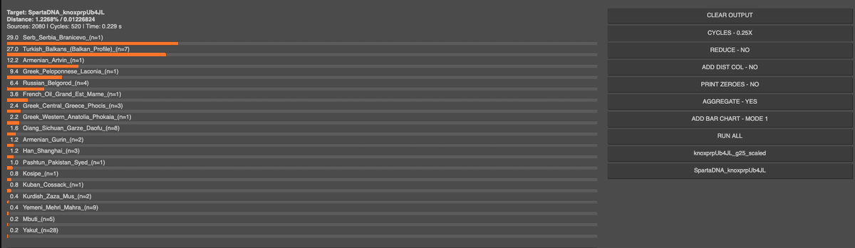 SpartaDNA olarak sonunda yeni G25 algoritmamızı tamamladık artık kendi geliştirdiğimiz algoritmamızla g25ler üretiyoruz (Not Simüle G25 değildir, ki gözüküyorda simüle olmadığı )