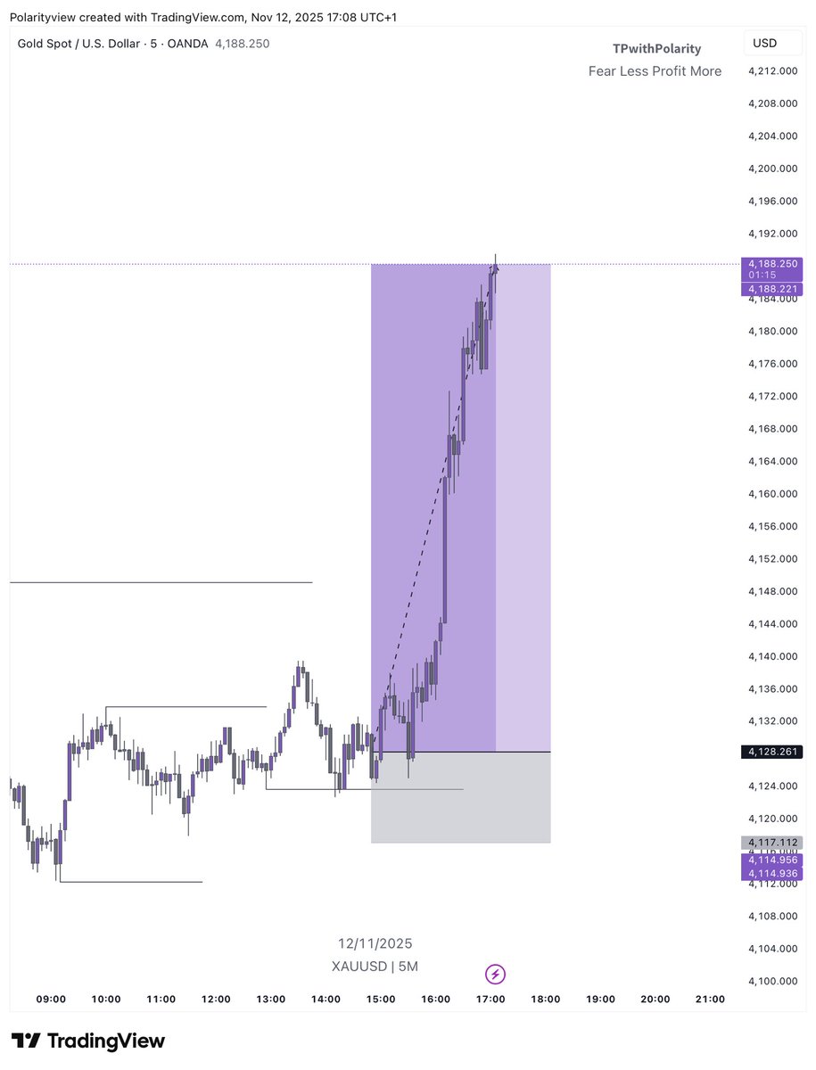 TpwithPolarity's tweet photo. Trading made Easy

1. Find the Directional bias (DOL), basic Market trend
2. Switch to the Lower timeframe and use this Framework confirmation
3. Confirm Price Accumulating into your Entry

Daily - 4hrs POI
Wait for a liquidity sweep
+ 5/15 min Entry confirmation 
Target external Liquidity
 
Rinse and Repeat