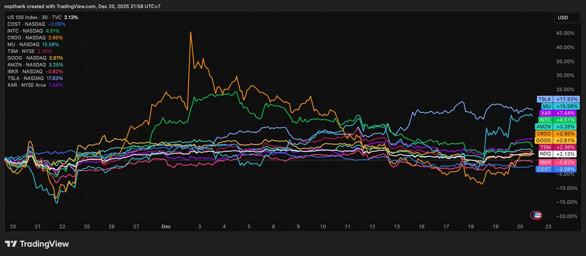 insr ◑ tweet media