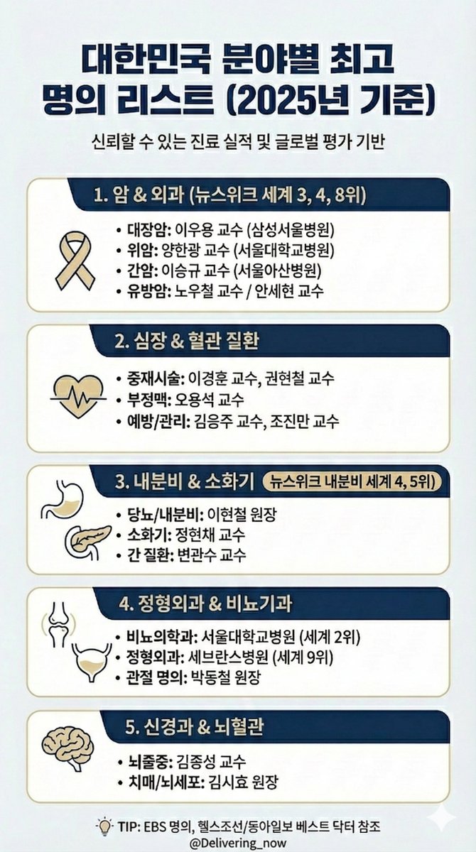 혹시 모르니 이건 북마크 넣자!! 대한민국 최고의 명의 명단!