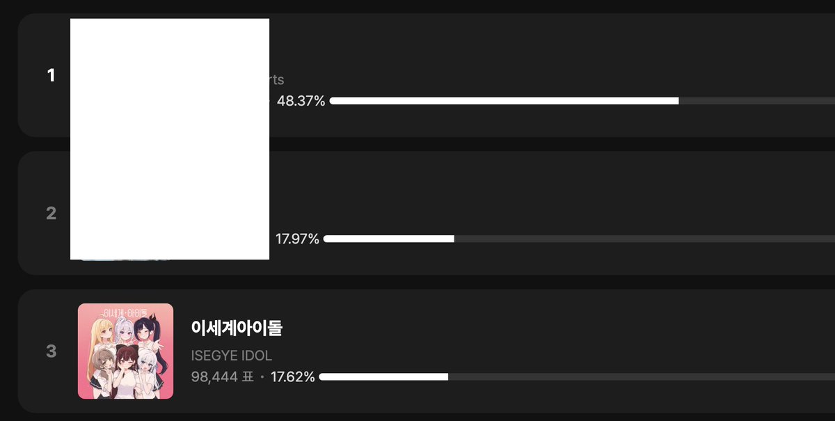 cocho224's tweet image. 아 우리..3위인데 누가 투표 안하냐..

🔗muniverse.io/votes/5c4d51a6…