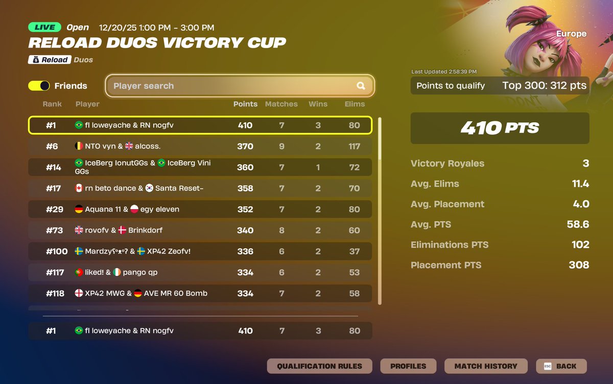 1st reload early qualed onto middle east now🫡 <a href="/loweyache/">lowey37</a> 

<a href="/REIGNESPORTS25/">REIGNESPORTS</a>