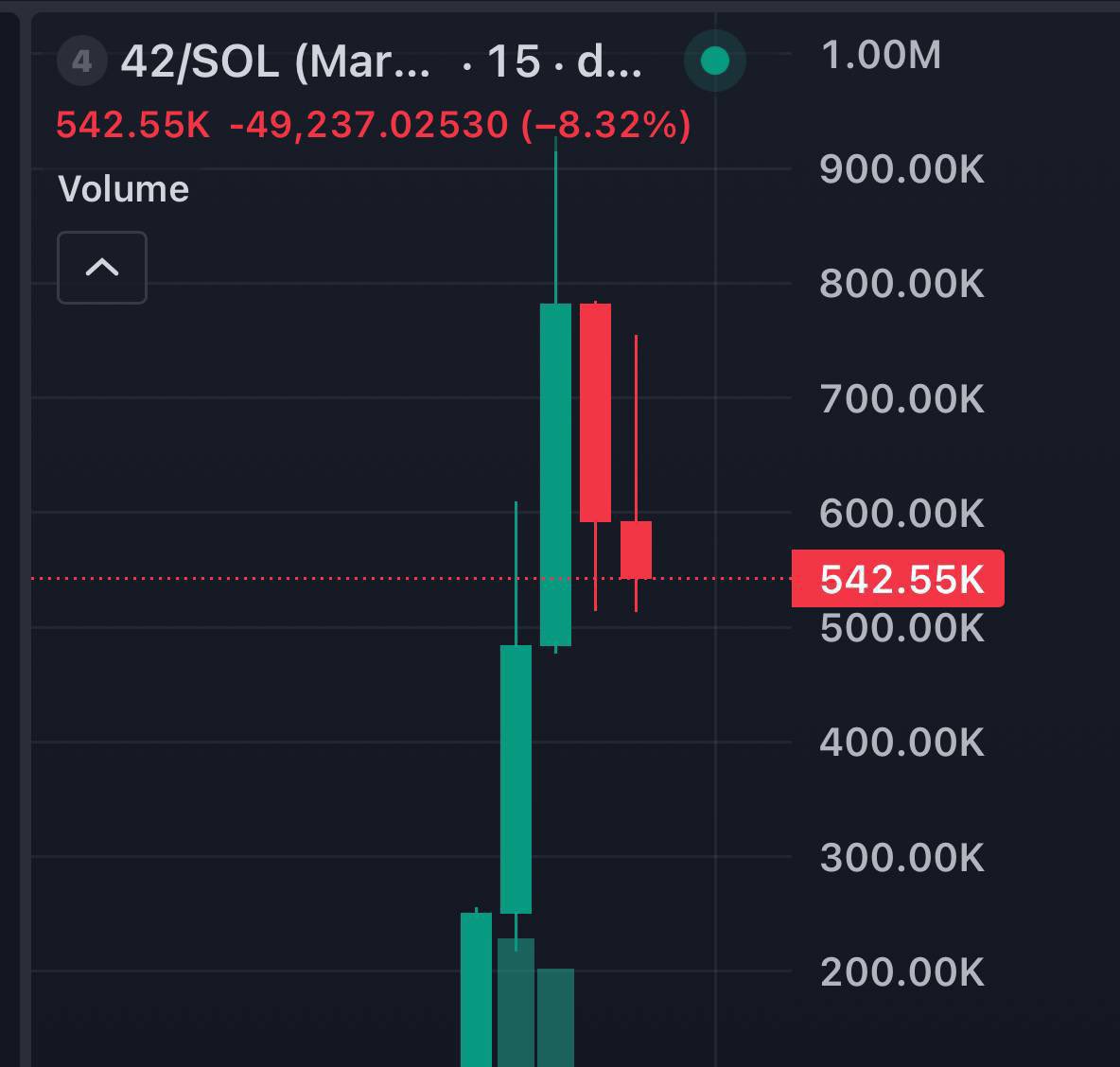 81x done easy 

Easy cook