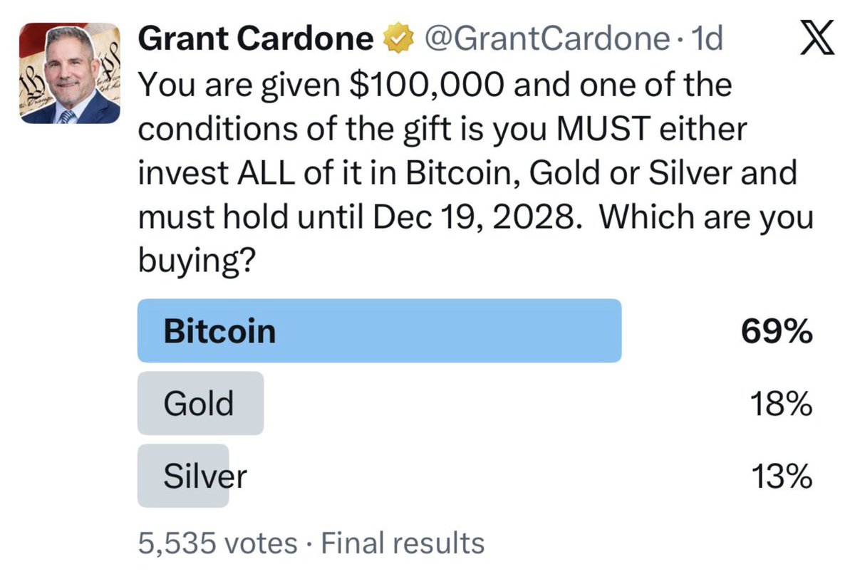 JUST IN: BILLIONAIRE GRANT CARDONE JUST ASKED HIS 150,000 FOLLOWERS IF THEY  WOULD RATHER BUY GOLD, SILVER, OR #BITCOIN SMART MONEY KNOWS 🚀