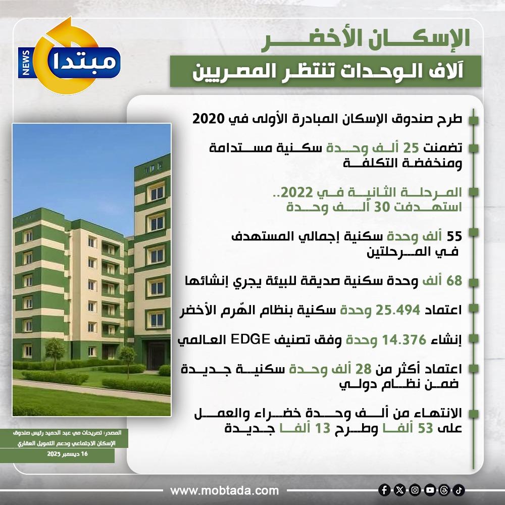 الإسكان الأخضر.. آلاف الوحدات تنتظر المصريين 