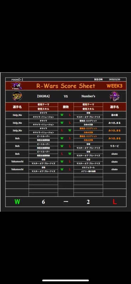 【R-Wars】week3
vs.Number's

キマイラ、ムシムシ団、青眼で2勝ずつ挙げ今週も勝利できました
これで予選3連勝、
来週も勝つぞ🔥