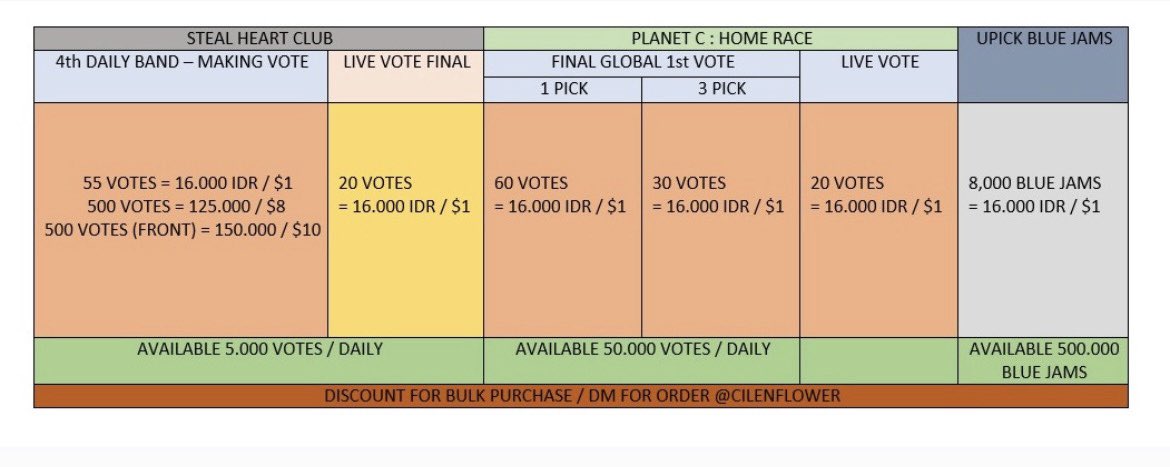 𝒞𝒾𝓁𝑒𝓃 ˙⋆✮ selling votes tweet media