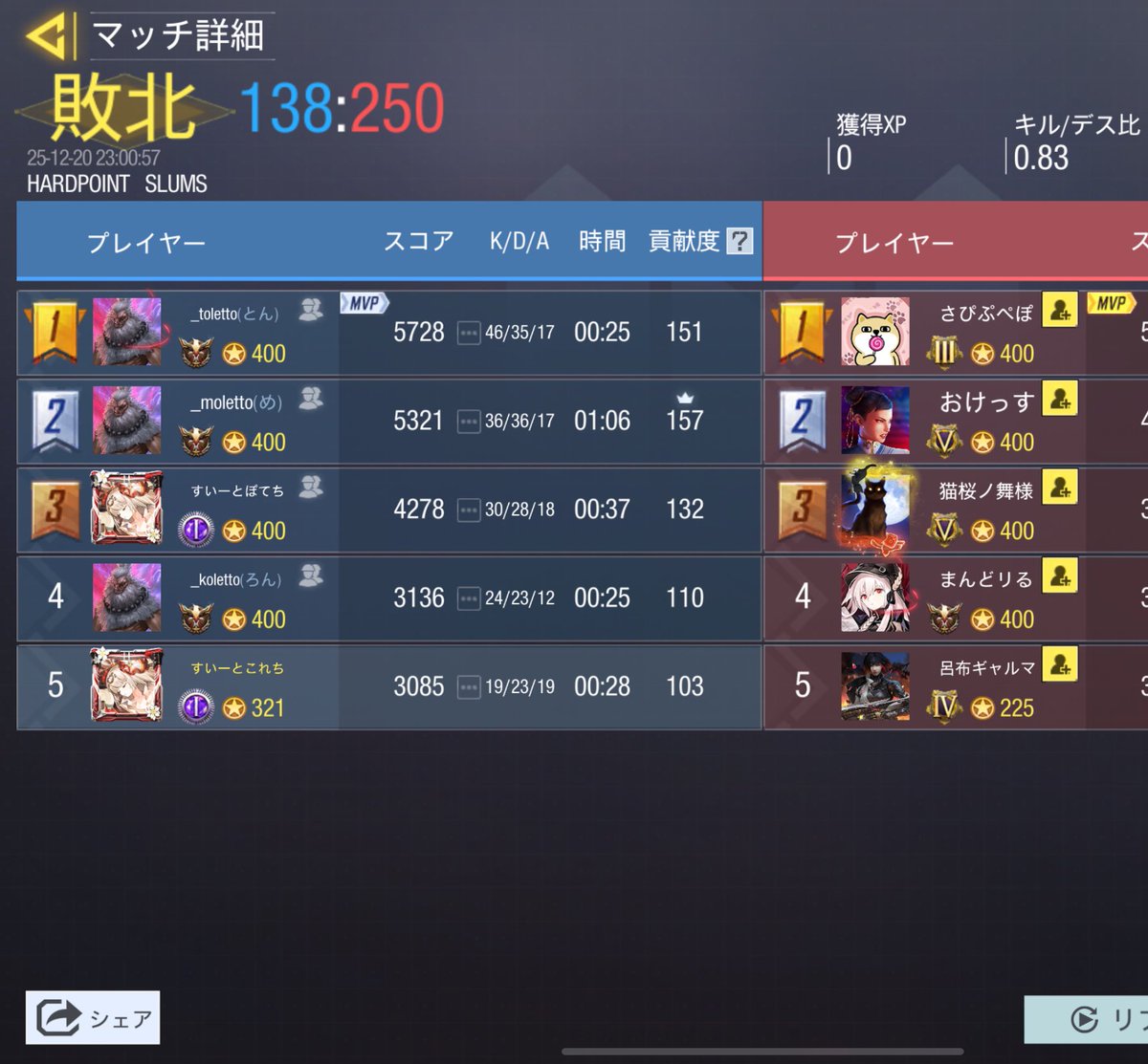 12月20日 22時

vs   @ nekomuradebuta 

2-2 draw

スクリムを組んで頂きありがとうございました！
また機会がございましたらよろしくお願いいたします⟡.·