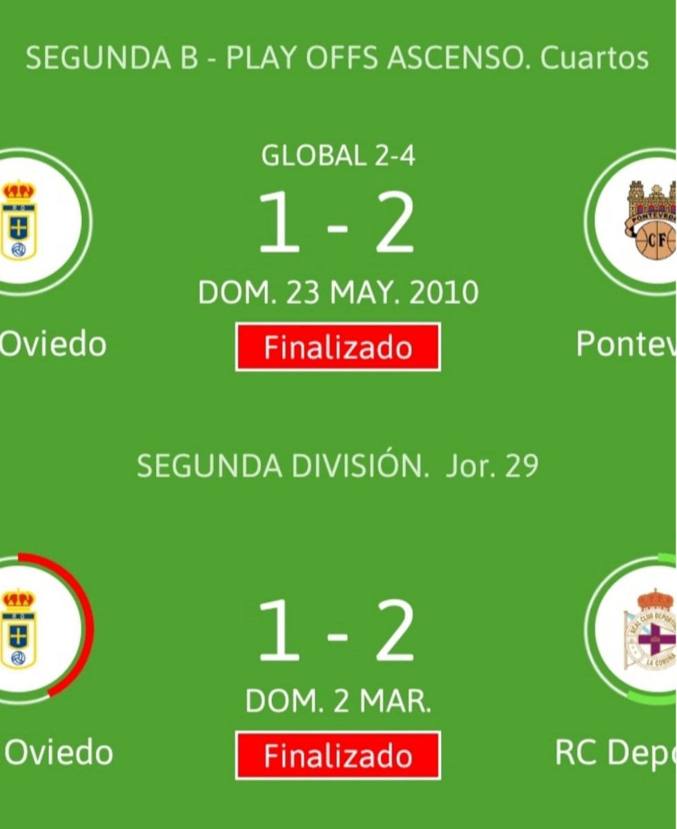 ponte_cf's tweet image. Ganar en Oviedo no es para todos