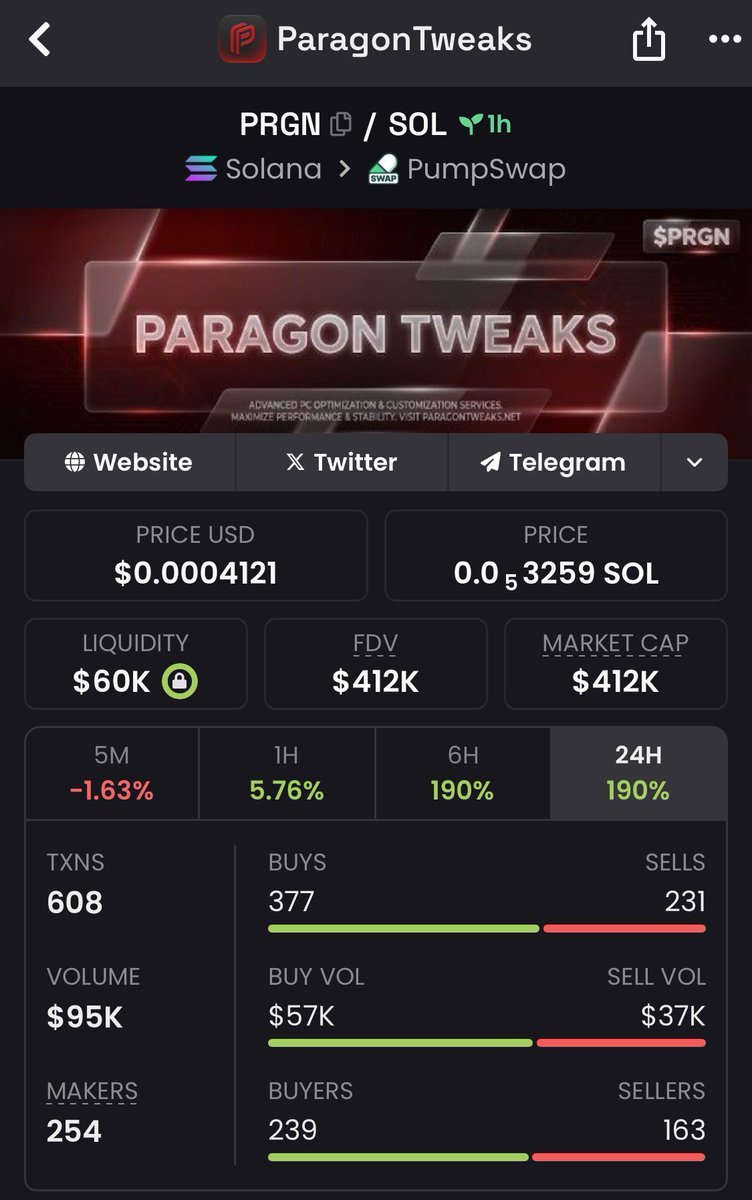 sa13sami2's tweet photo. $PRGN moved from $150K to $412K marking a 2.7x gain.
My private TG consistently spots plays like this early, giving members a strong advantage in the market.
Donโt miss out on the next opportunities!
#solana #memecoin #prgn https://t.co/I5146cctCe
