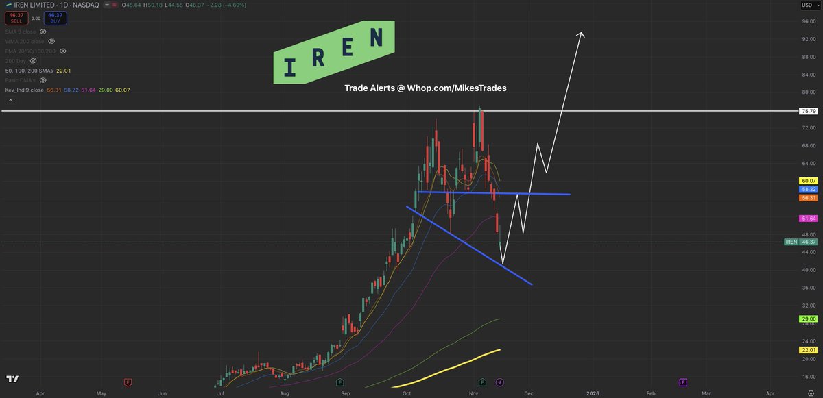 MrMikeInvesting's tweet image. These 5 stocks are the next generational opportunities that can 10x in 2026…

1. $ASTS 
2. $RKLB
3. $GRAB
4. $ONDS
5. $IREN

Do not miss out on these opportunities before they rally to levels never seen before…