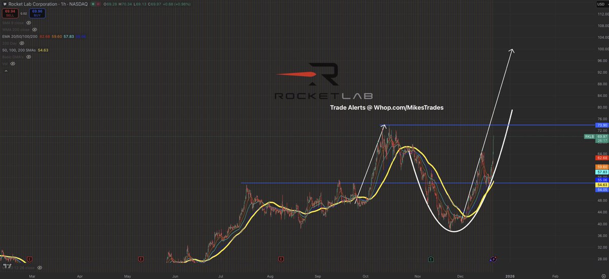 MrMikeInvesting's tweet image. These 5 stocks are the next generational opportunities that can 10x in 2026…

1. $ASTS 
2. $RKLB
3. $GRAB
4. $ONDS
5. $IREN

Do not miss out on these opportunities before they rally to levels never seen before…