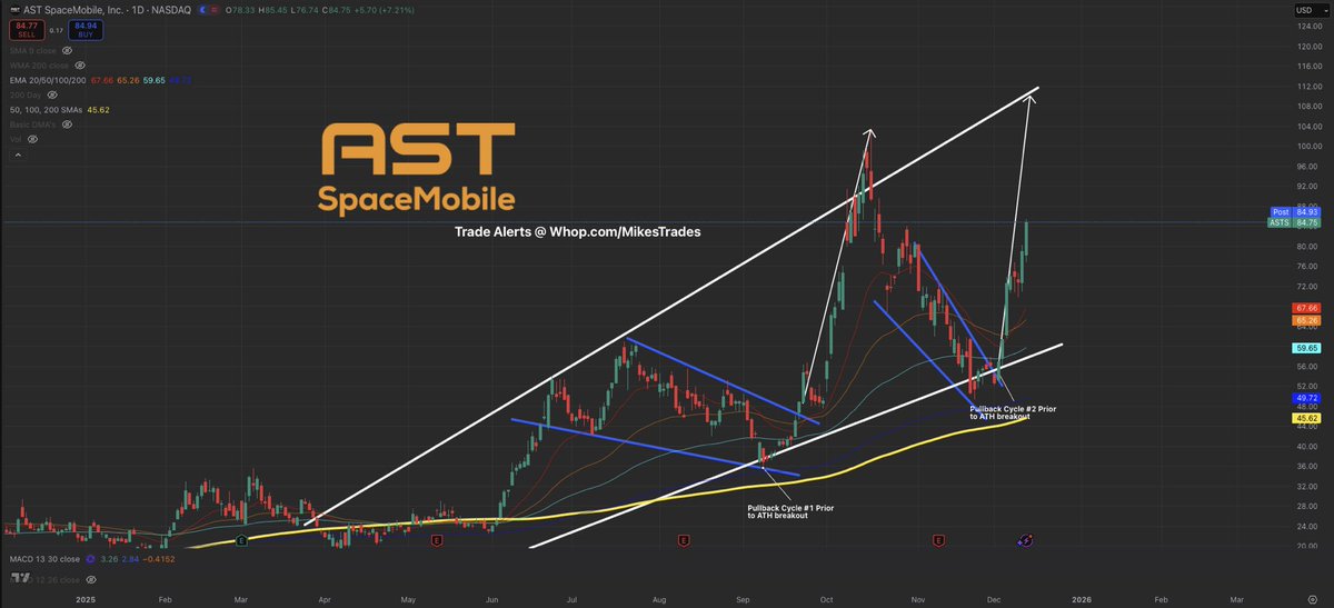 MrMikeInvesting's tweet image. These 5 stocks are the next generational opportunities that can 10x in 2026…

1. $ASTS 
2. $RKLB
3. $GRAB
4. $ONDS
5. $IREN

Do not miss out on these opportunities before they rally to levels never seen before…