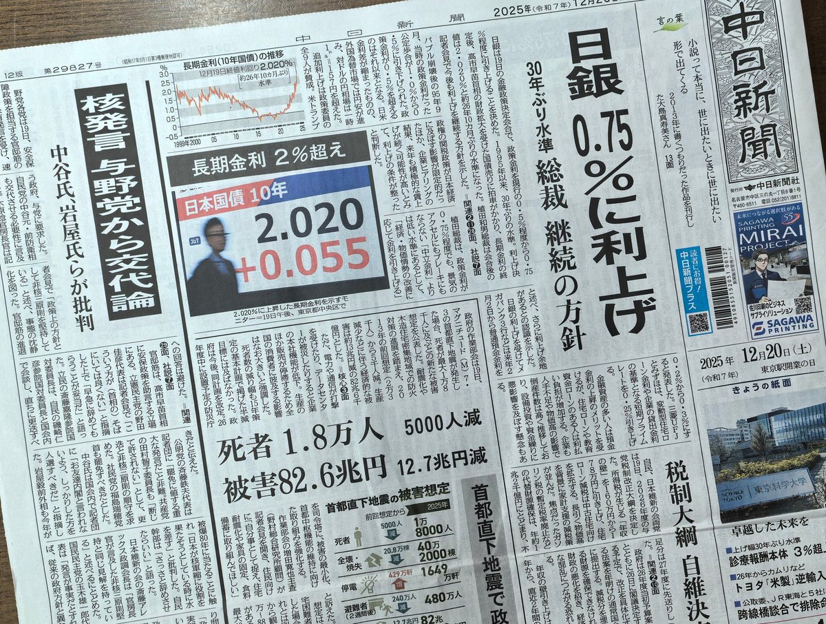 日銀は、19日に開いた金融政策決定会合で、利上げに踏み切ることを決めた。政策金利は30年前の1995年以来 の水準となる0.75％程となった。1990年代初頭のバブル崩壊以降、約30年続いてき「0.5％の壁」が破られたことになる。植田総裁の記者会見後、日銀から今回の利上げ  ...