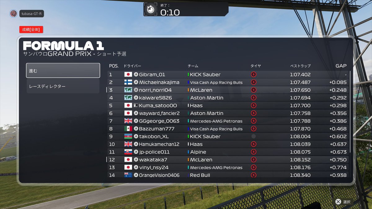 norri_norri04's tweet image. KAKESOBA GP 開幕戦

P3→P14(FL)

予選から4周目までは順調でしたがERSを起動いた瞬間リアのグリップを失ってしまいました
経験不足です。このゲームをもっと知る必要がありますね

#f125