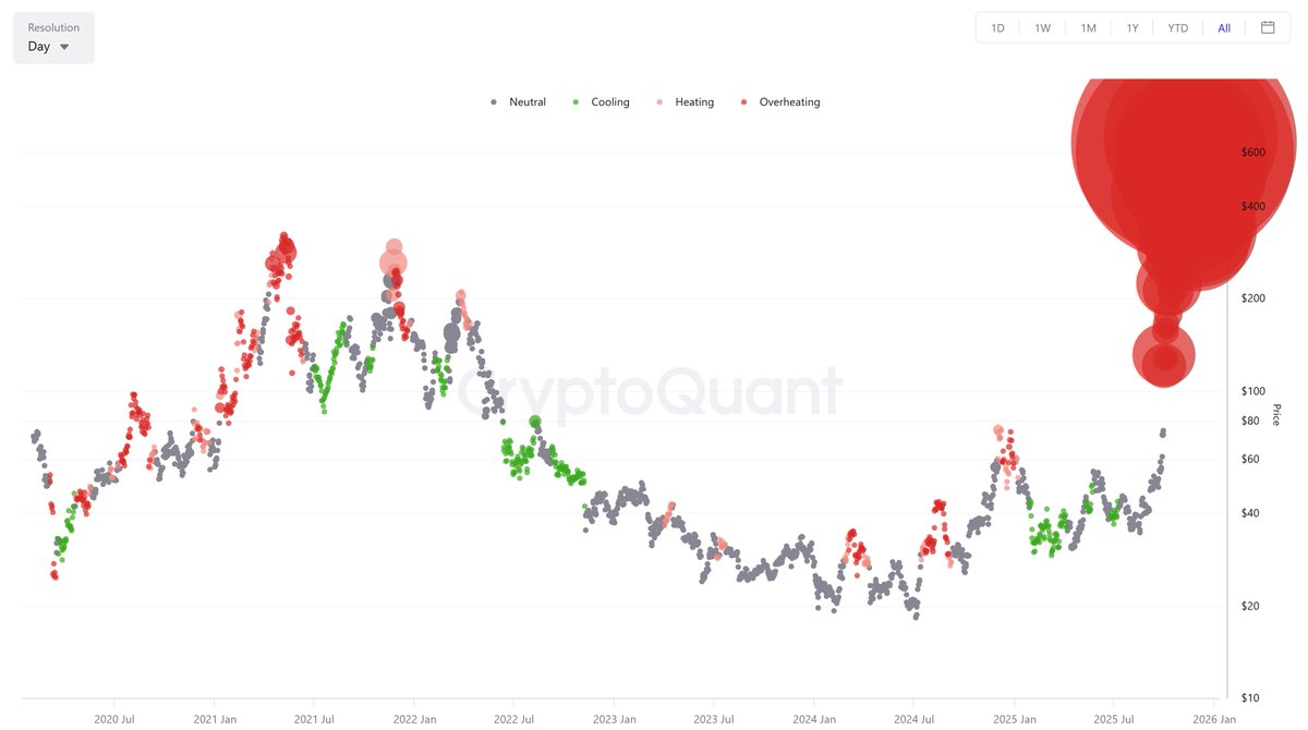 iCrypto | Sentiment & On-chain Analysis tweet media
