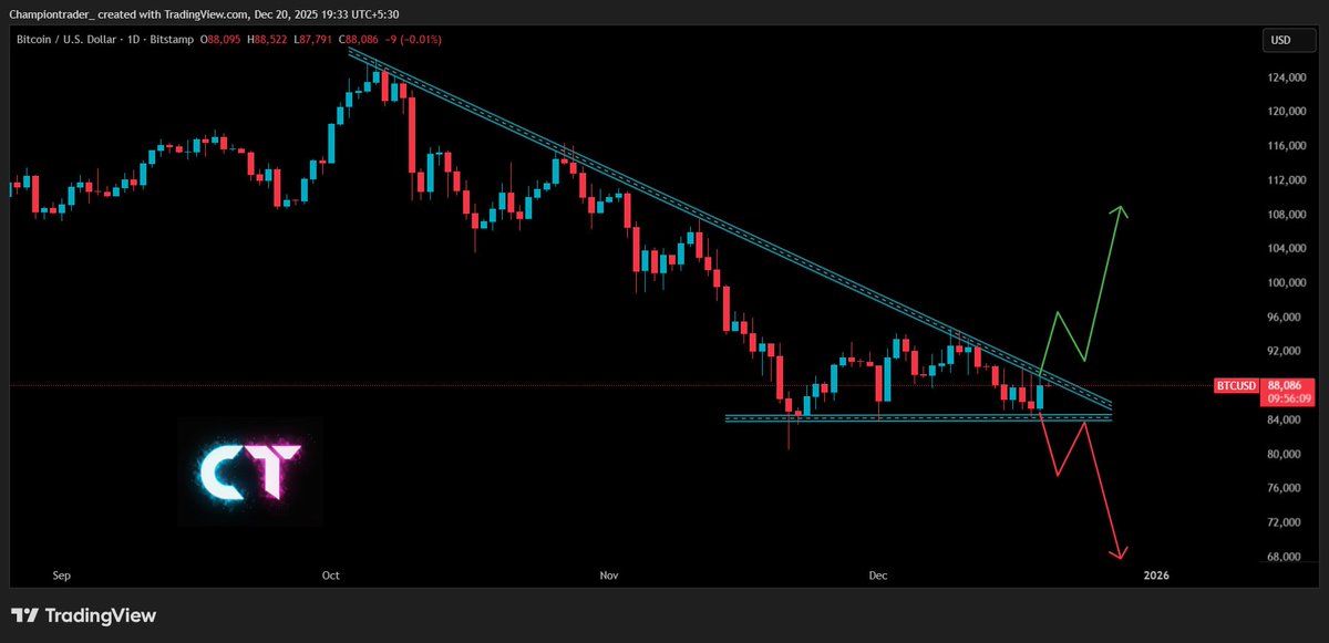 Champion Trader tweet media