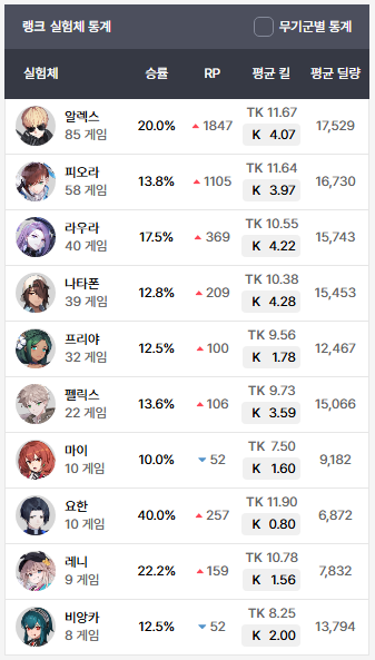 Complex0307's tweet image. 현재 모스트 상태 / 현재 점수 [2025-12-21]