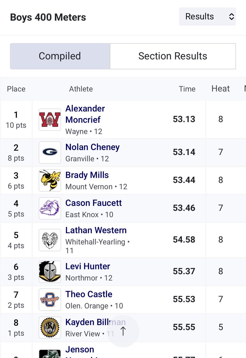 TrackWayne's tweet image. Congratulations to Alex Moncrief for winning the boys 400m Dash race today at Mount Vernon high school invitational