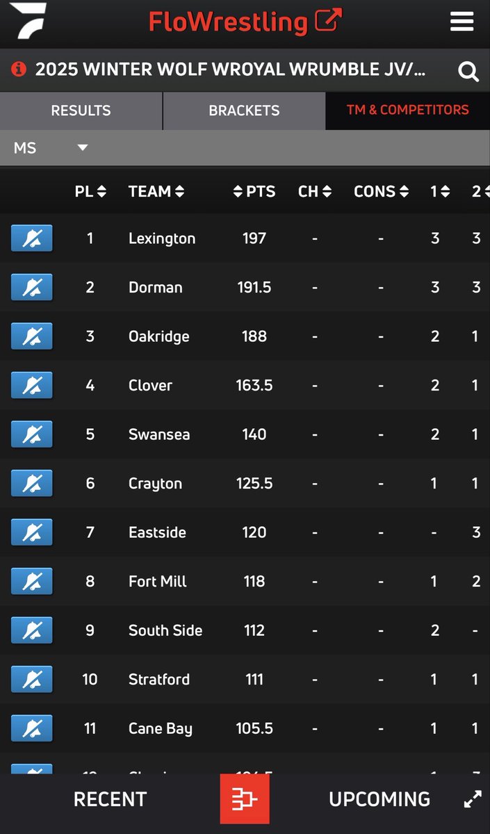 CloverMiddleWrestling tweet media