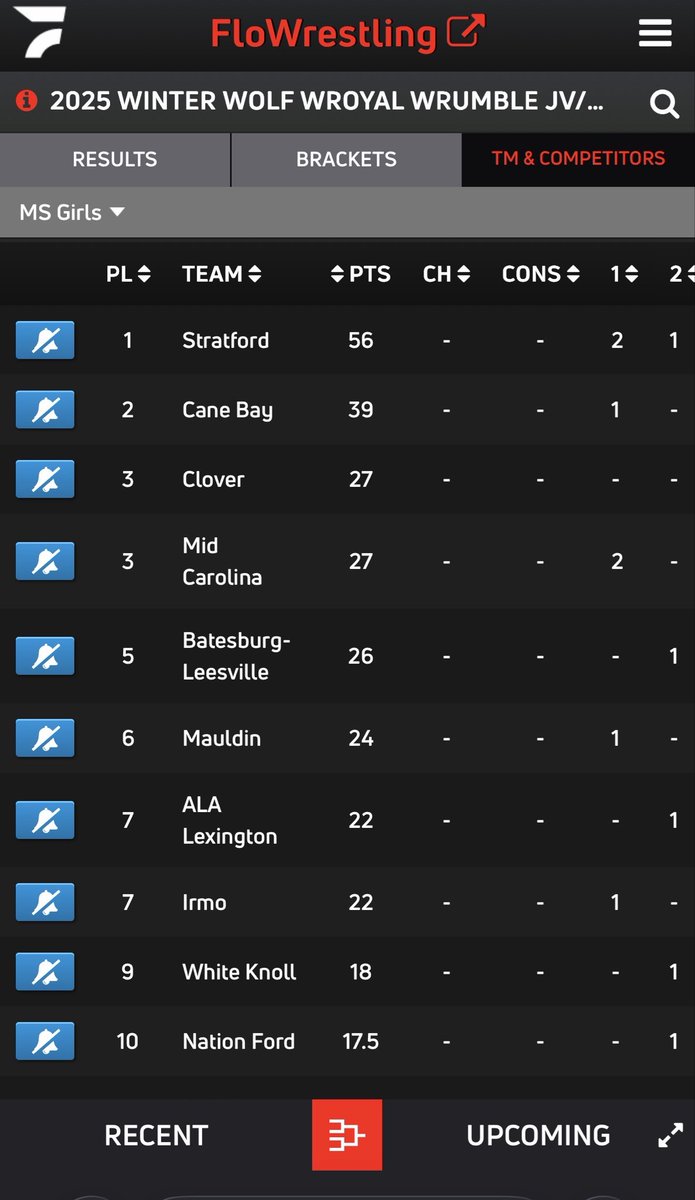 CloverMiddleWrestling tweet media