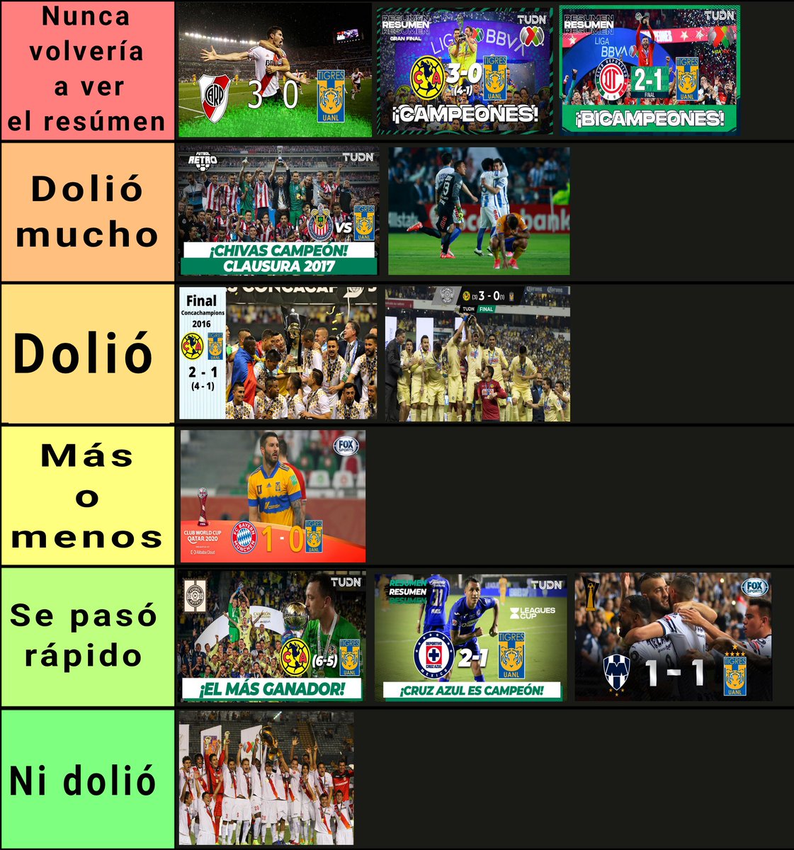 Armé una tier list con las finales que más me han dolido ver perder a Tigres (de las que me tocó vivir).
Y el pinche América, como el eterno némesis, ocupando casi toda la lista jajaja.