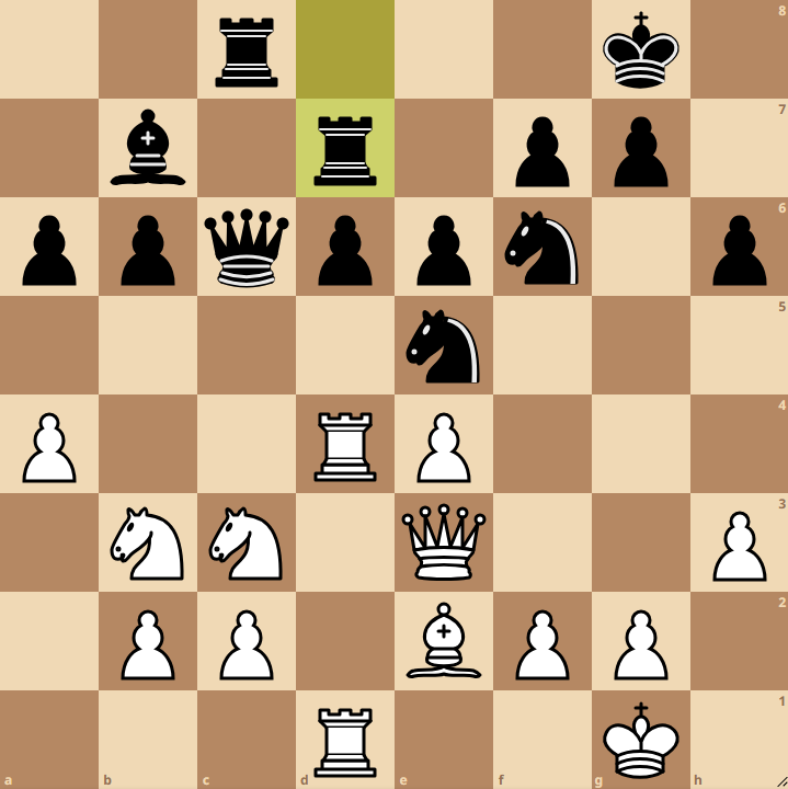 IMIljaSirosh's tweet photo. ♟️DAILY CHESS PUZZLE♟️
The following position is from Lagno-Hou (2025).
❓What would you play with White here?🤔
Drop your answers in the comments!👇
#chess #chesspunks #Day355